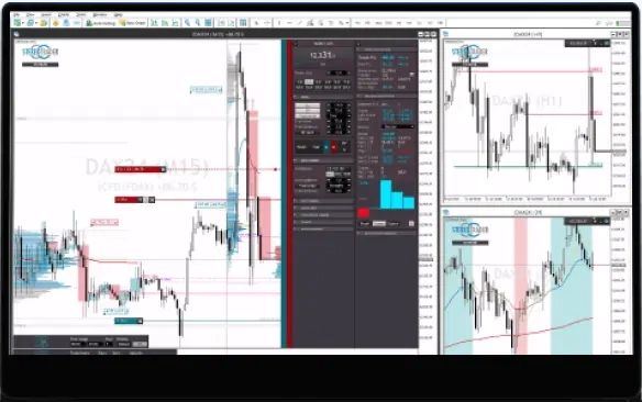 Zusätzliche Add-Ons zum Stereo Trader: das Volumen Profil speziell entwickelt von Börsenprofi Orkan Kuyas