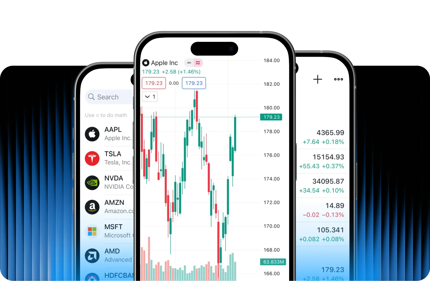 ActivTrades on TradingView