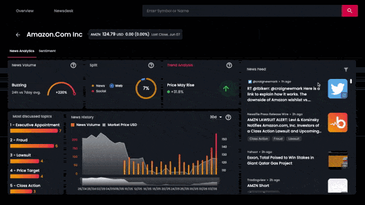 All Your Market News in One Dashboard