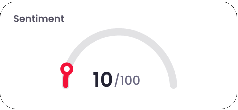 Sentiment Score