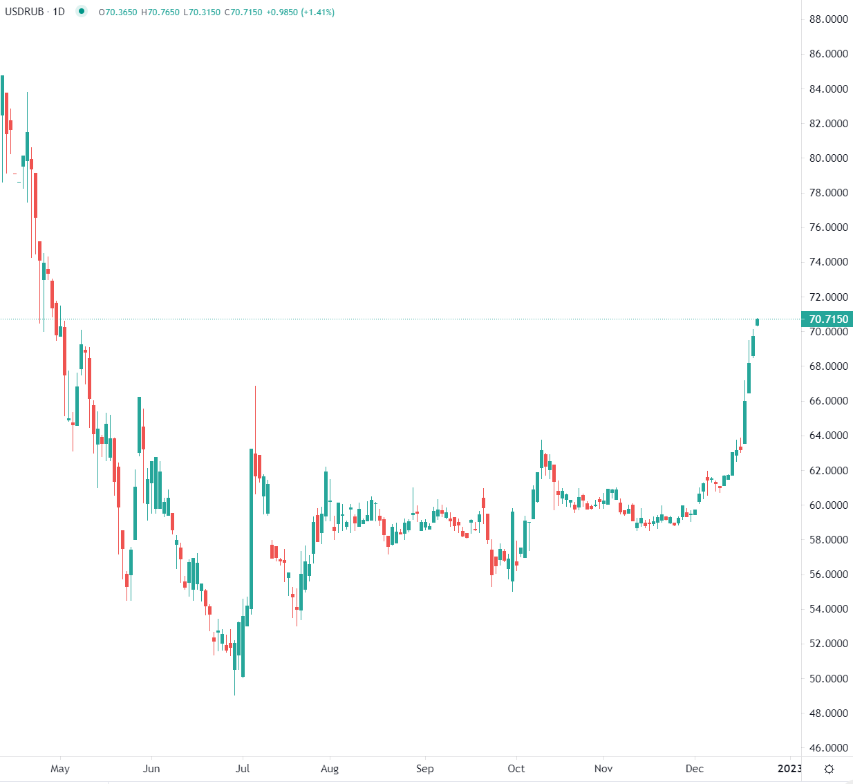 Dollar set for weekly decline