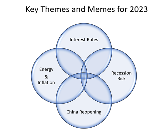 Key market events 2023