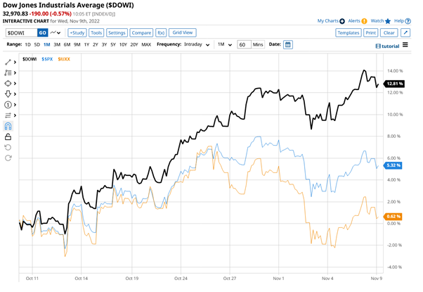 Q3 earnings key takeaways