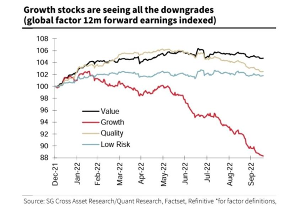 US equity markets shifting?