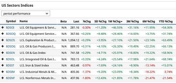 US equity markets shifting?