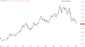 Europeas laterales al inicio de semana