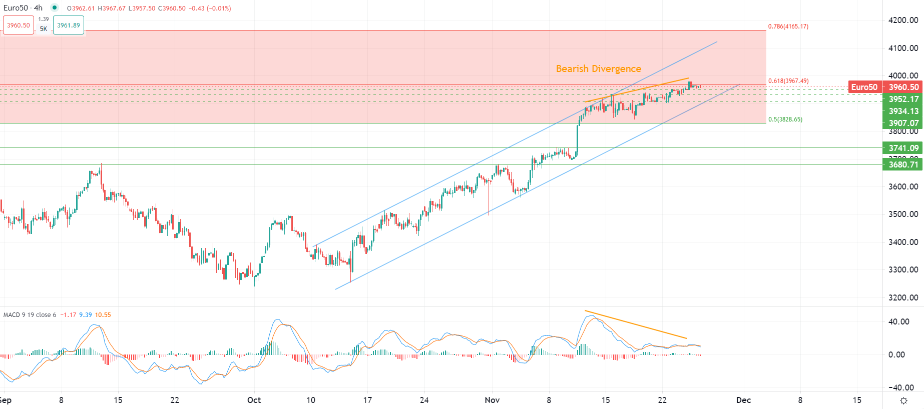 Marchés ralentis en fin de semaine
