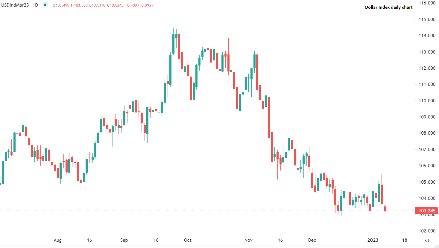 Petróleo Brent sobe na abertura europeia