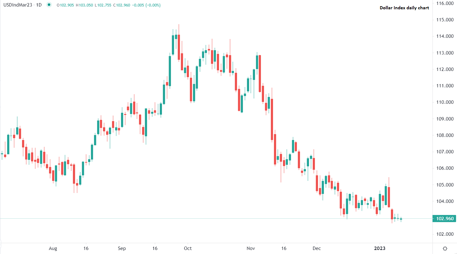 Les marchés poursuivent leur hausse jeudi