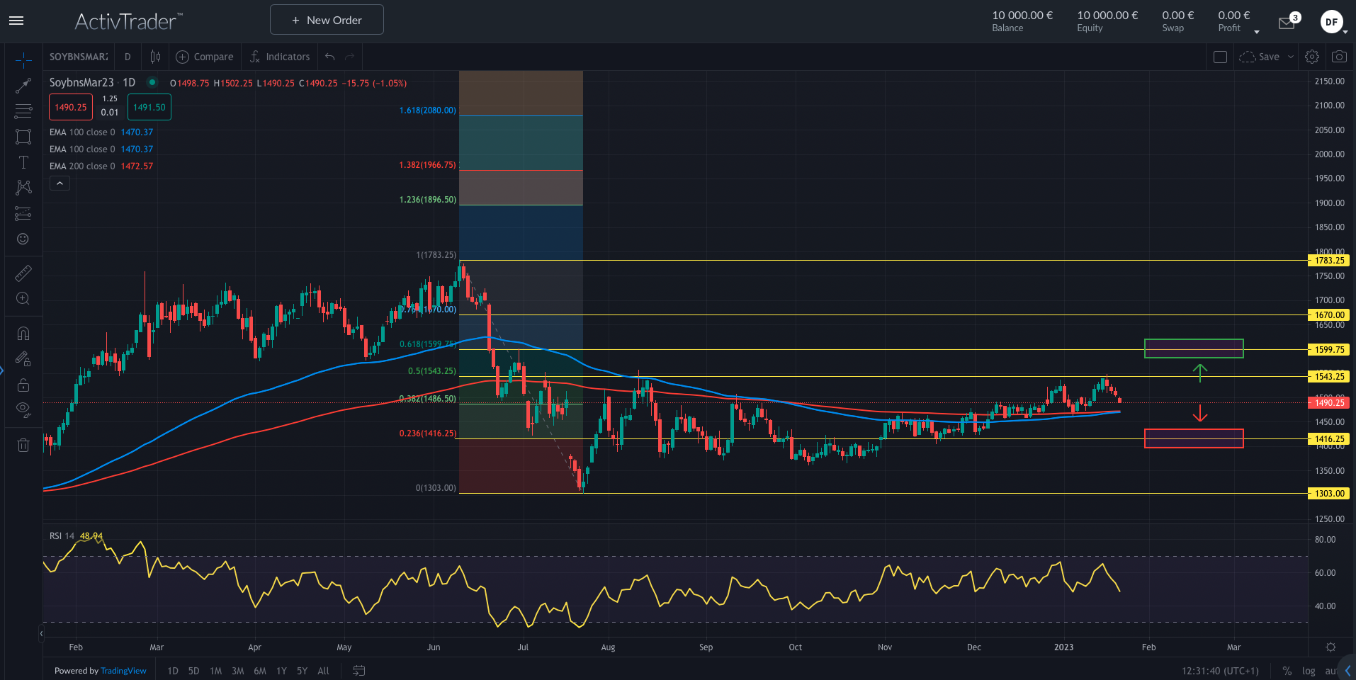 Sojabohnen: Trading-Strategien