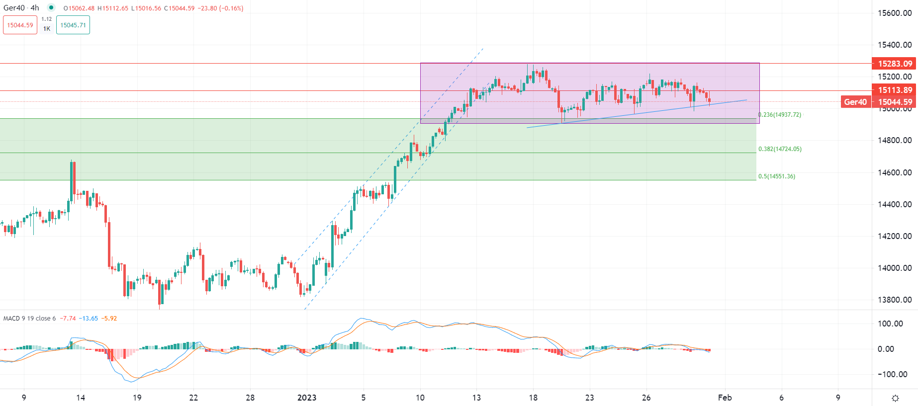 الذهب يتراجع مع قوة الدولار قبل اجتماع الفيدرالي