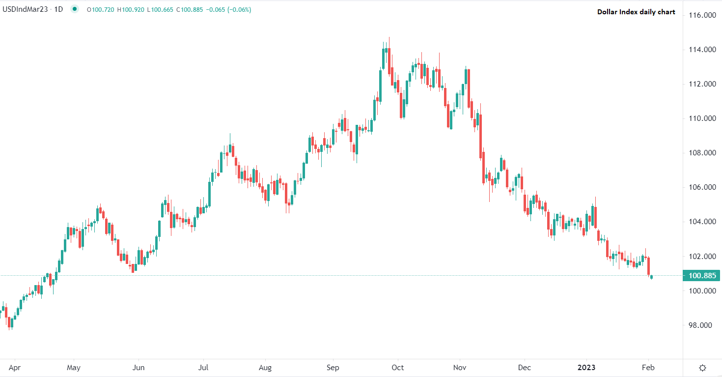الدولار يتراجع بعد رفع الفائدة