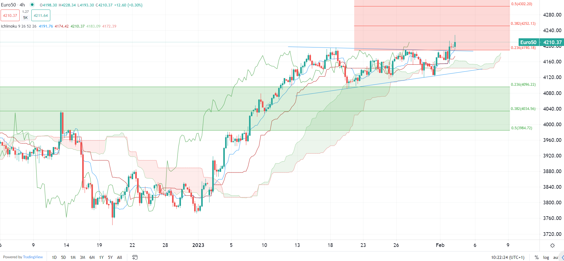 الدولار يتراجع بعد رفع الفائدة
