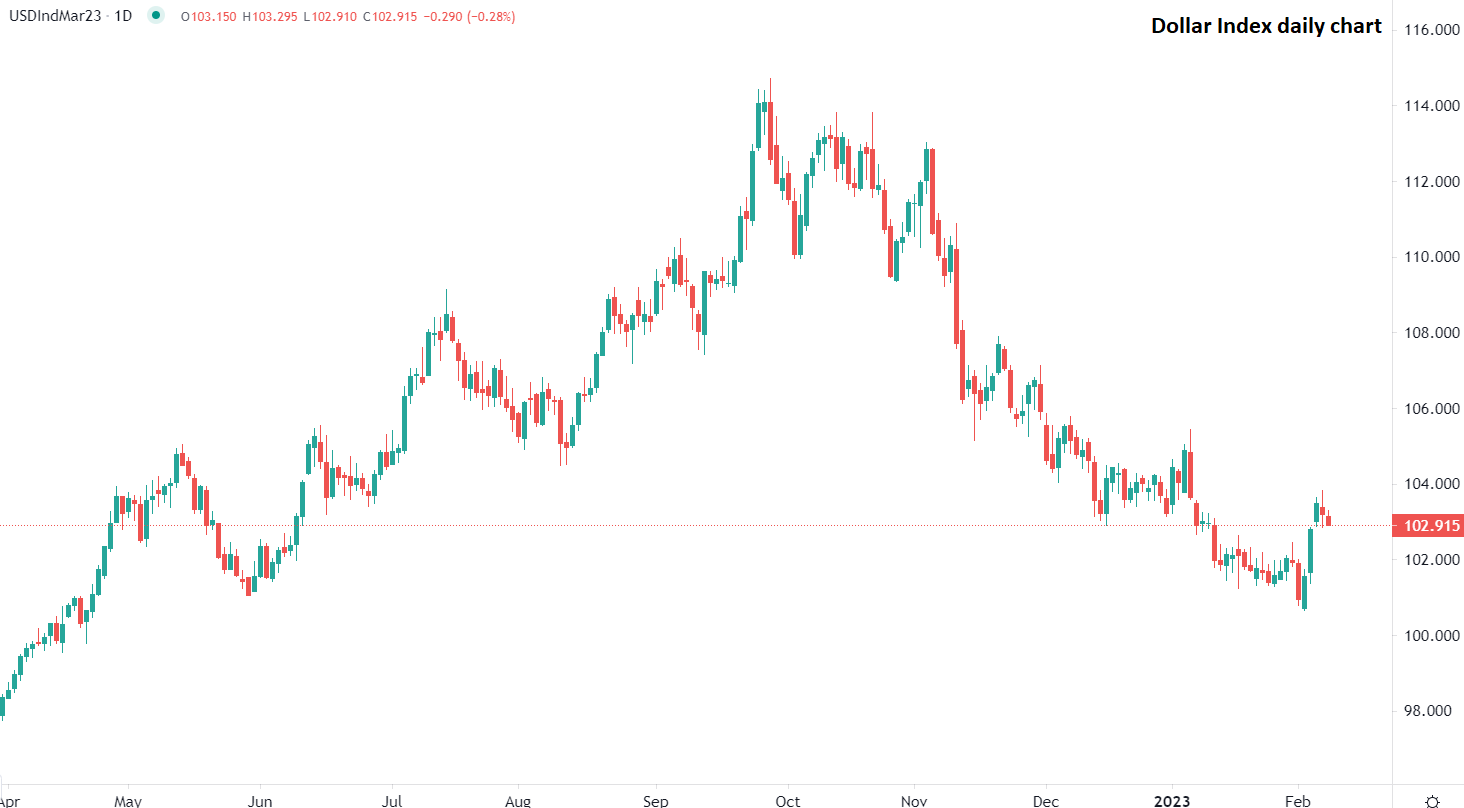 Dollar américain sous pression mercredi