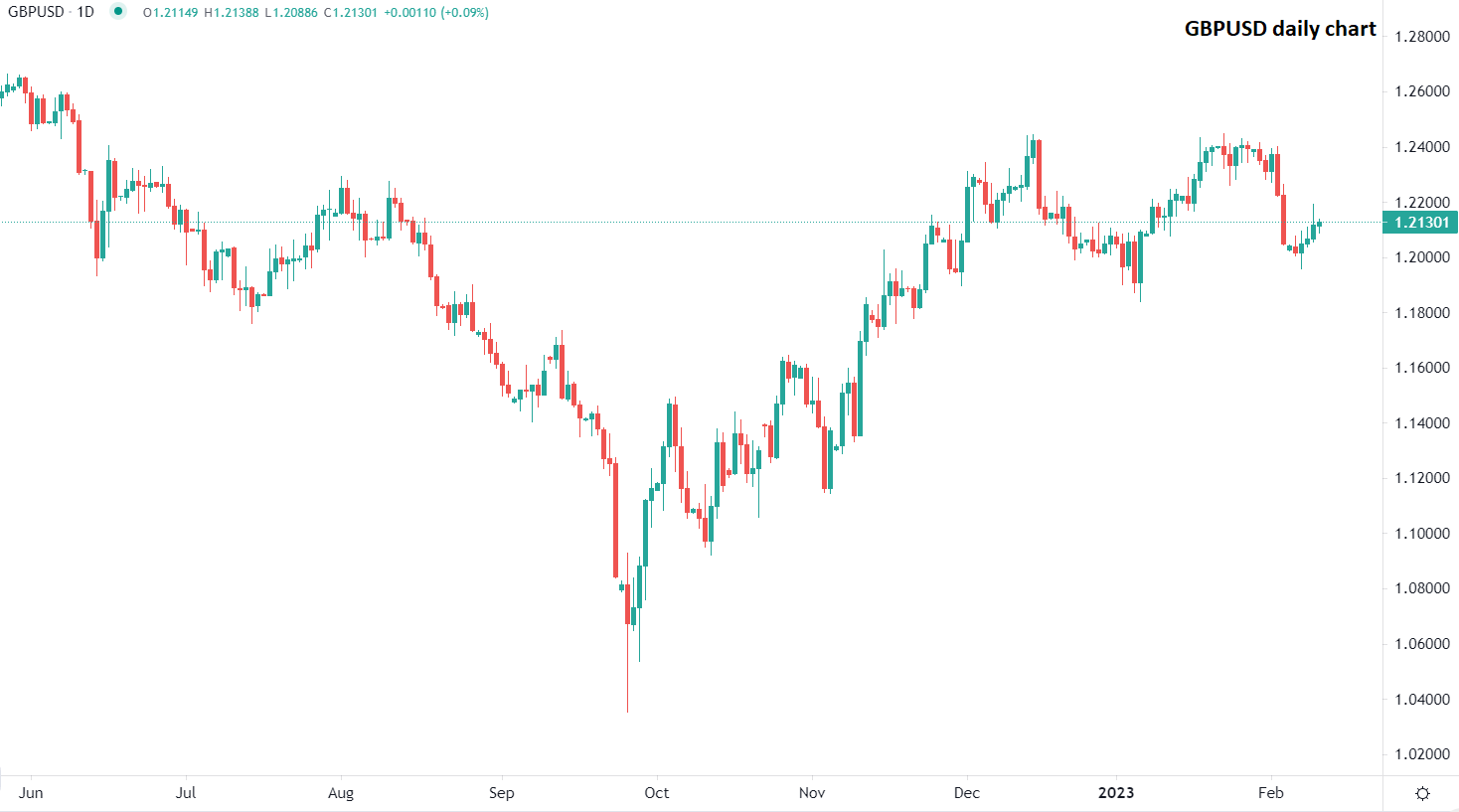 الجنيه يستقر أمام اليورو والدولار