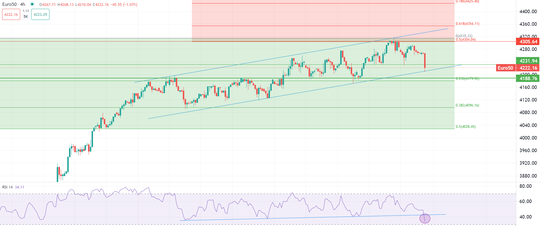 الذهب يقترب من أدنى مستويات العام