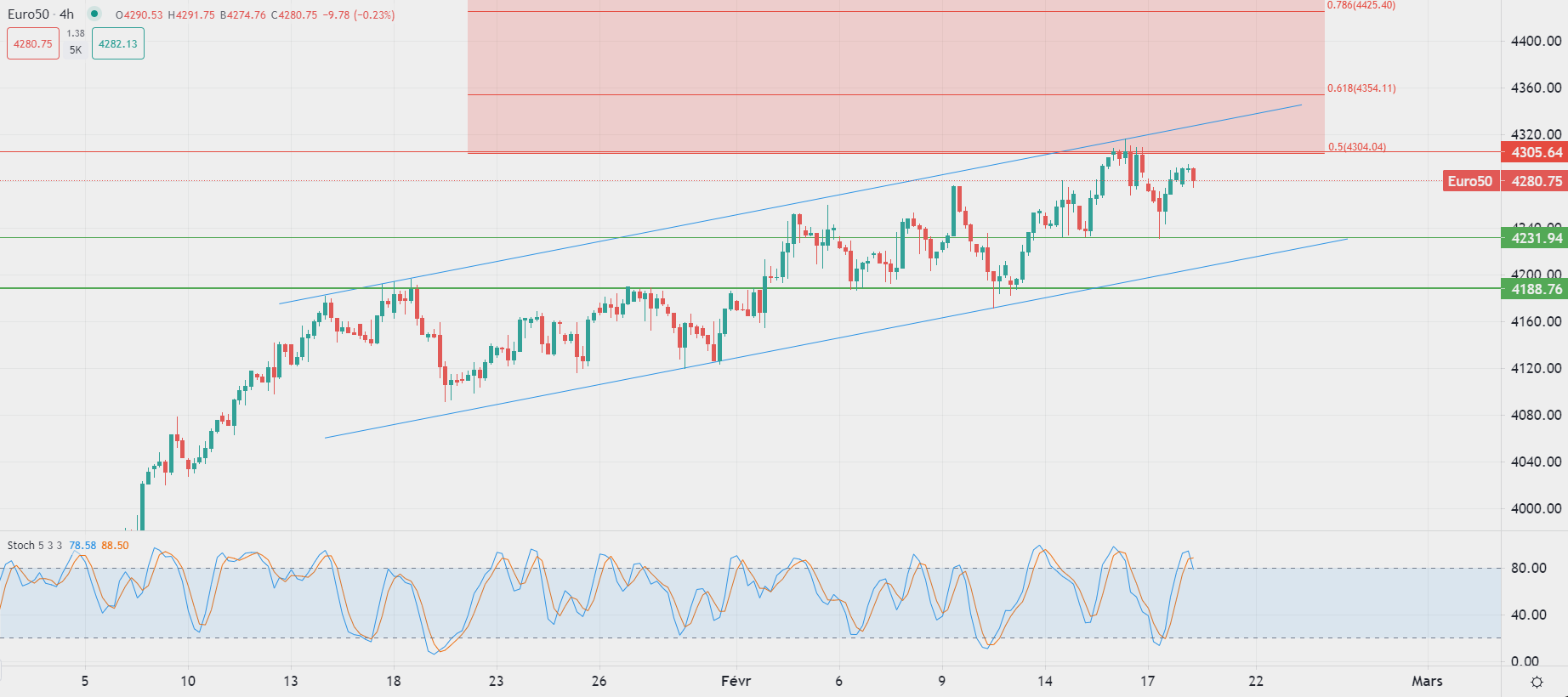 Dólar arranca débil la semana