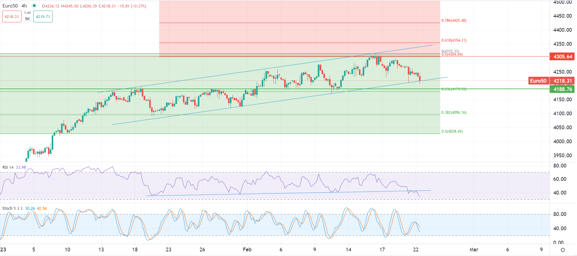 برنت يتراجع في التداولات الصباحية