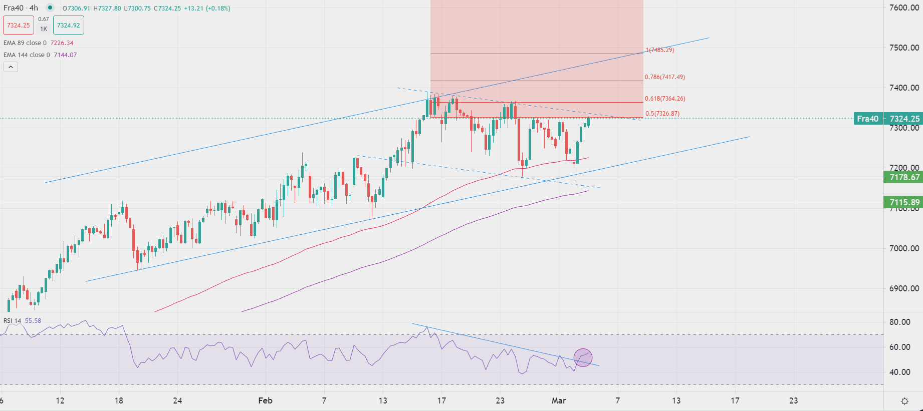 الدولار يتراجع ويتجه لإنهاء الأسبوع في المنطقة الحمراء