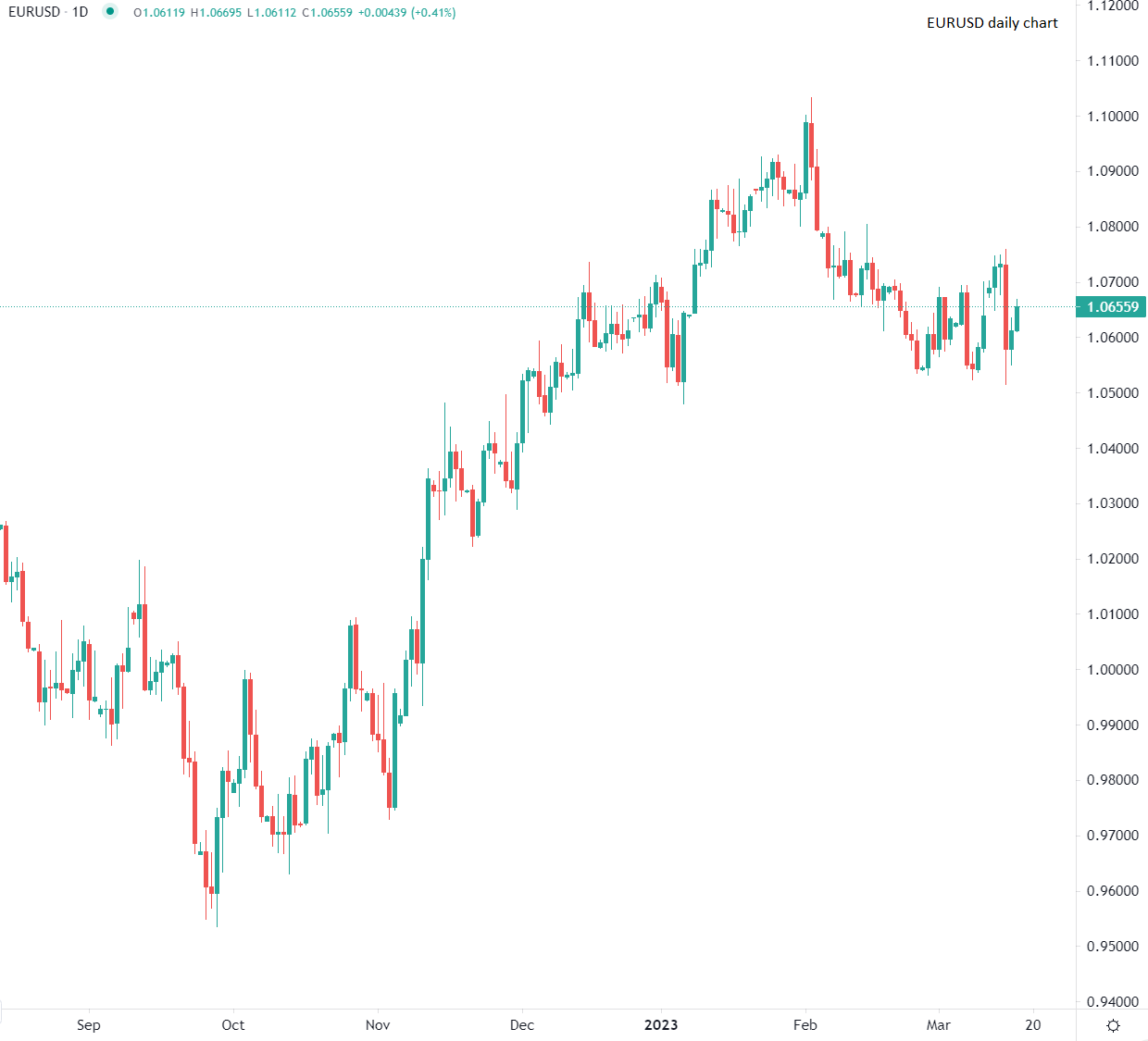 Les marchés européens en hausse