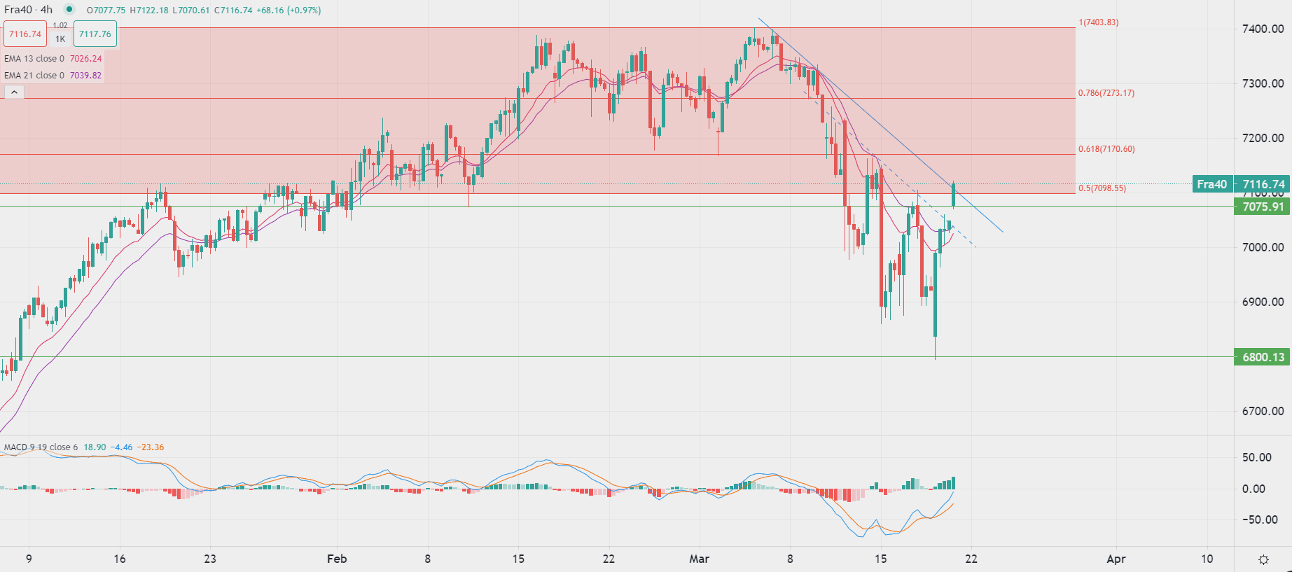 الفيدرالي يقرر رفع الفائدة غداً