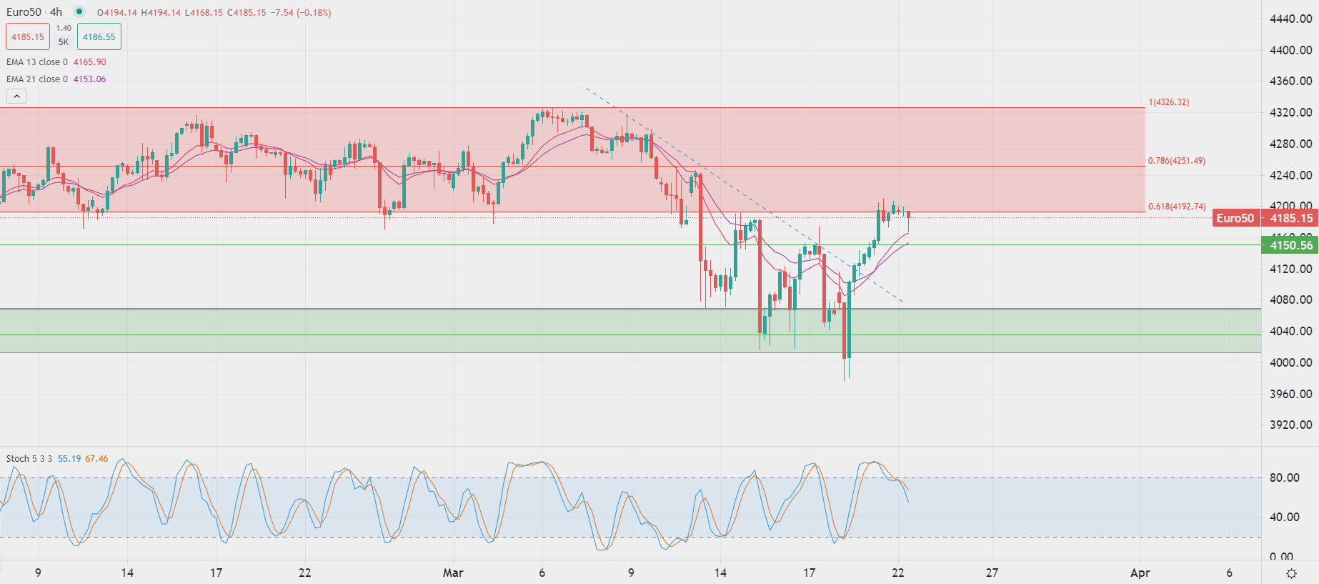 Marchés européens fluctuent mercredi