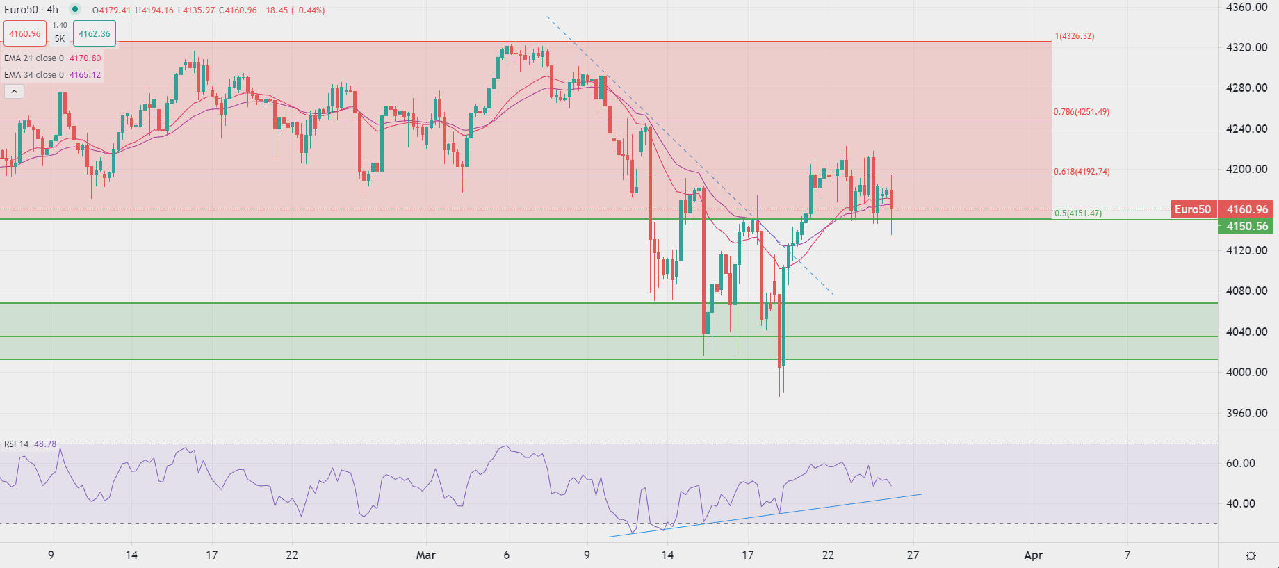 Marchés européens baissent en séance finale