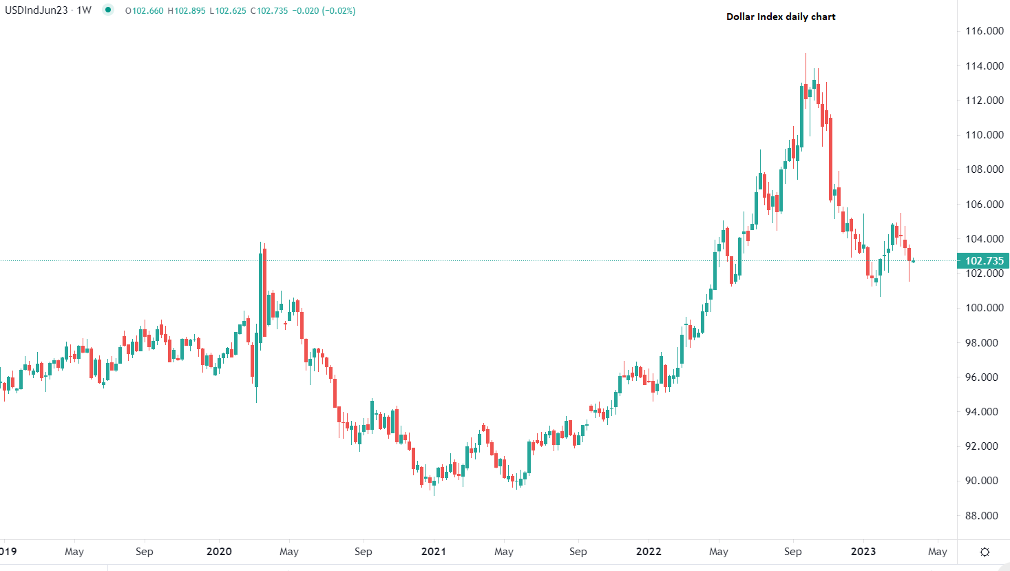 الدولار يرتفع مع تحسن المعنويات