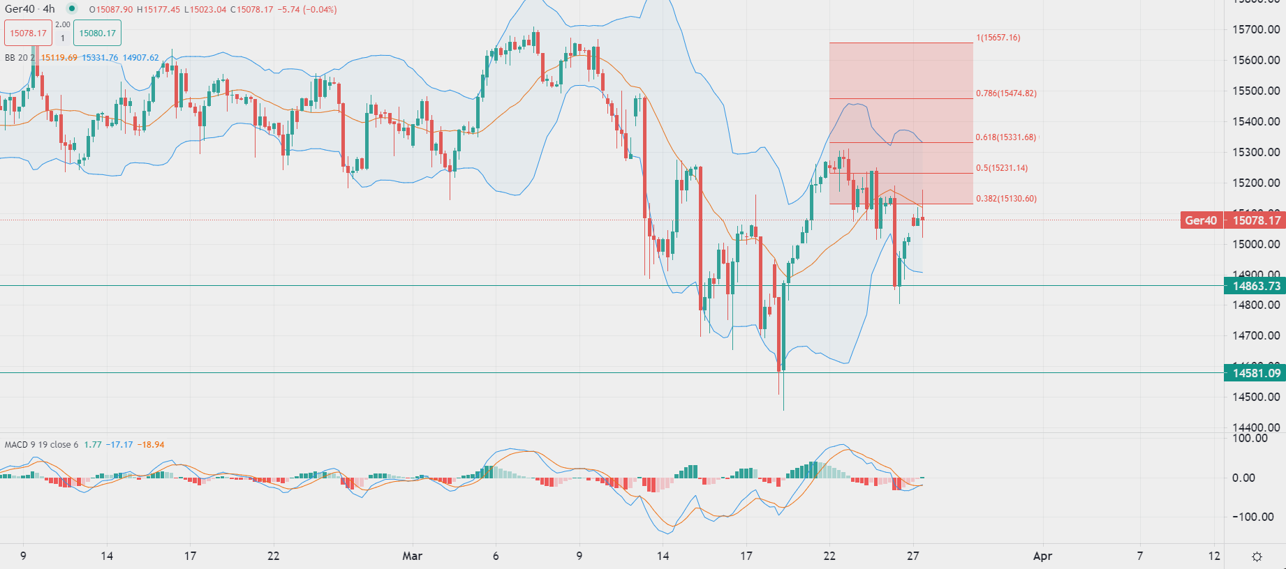 الدولار يرتفع مع تحسن المعنويات