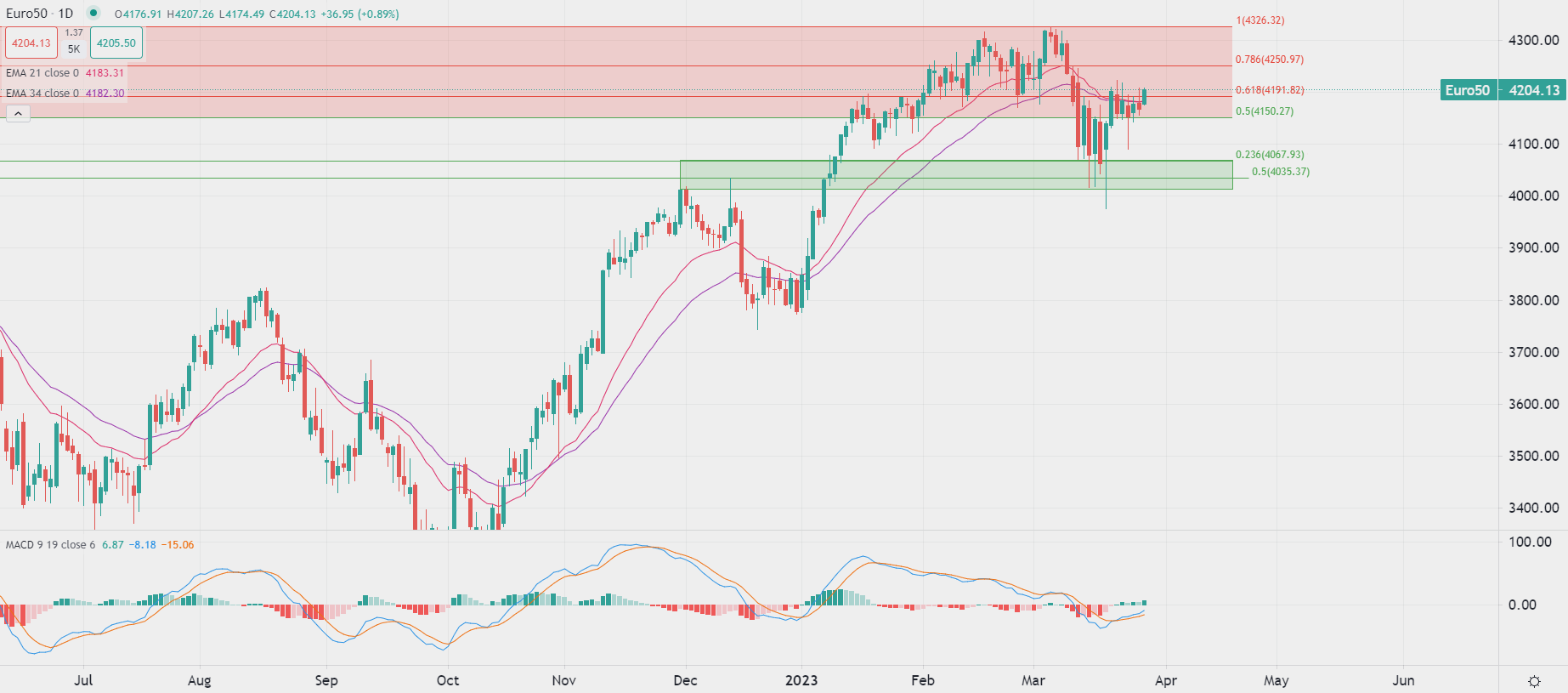 Les indices montent mercredi