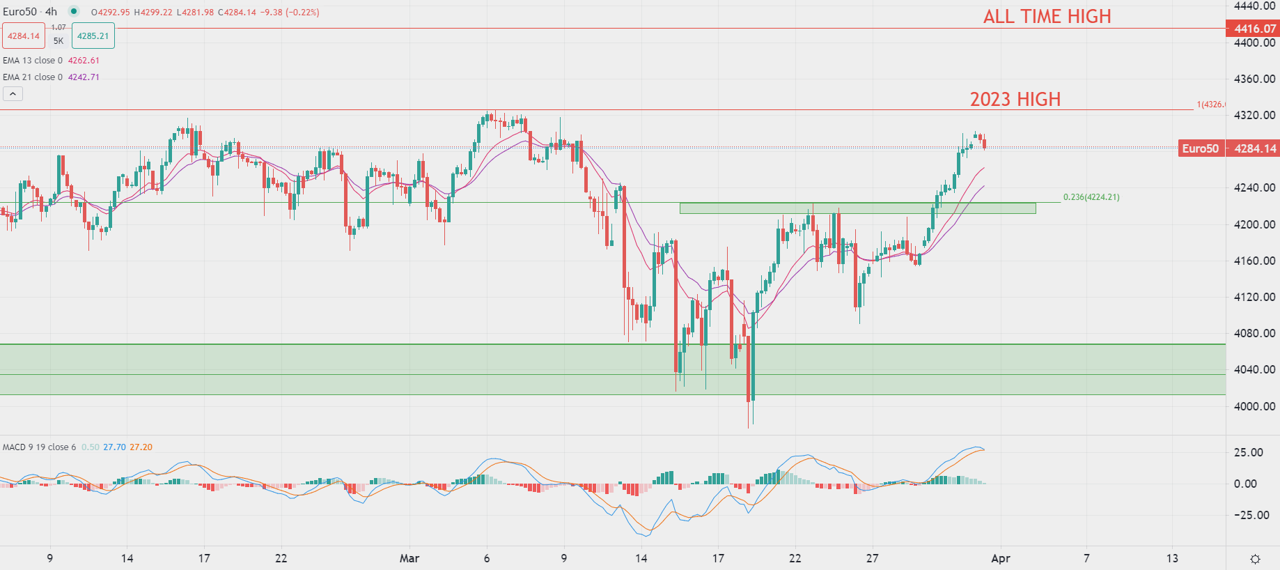 المستثمرون يترقبون بيانات التضخم الأوروبي