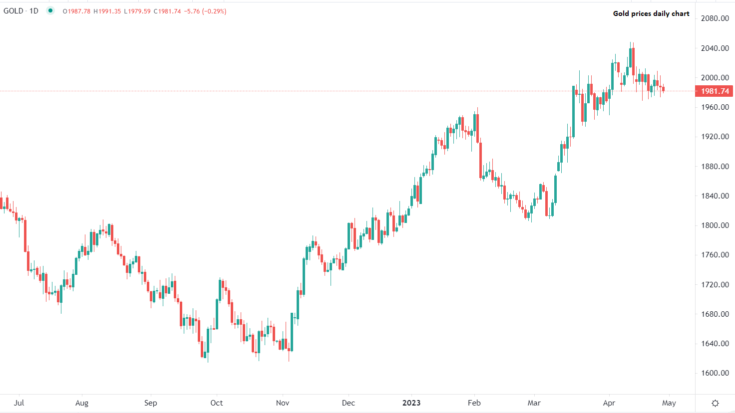 L'or stable vendredi matin