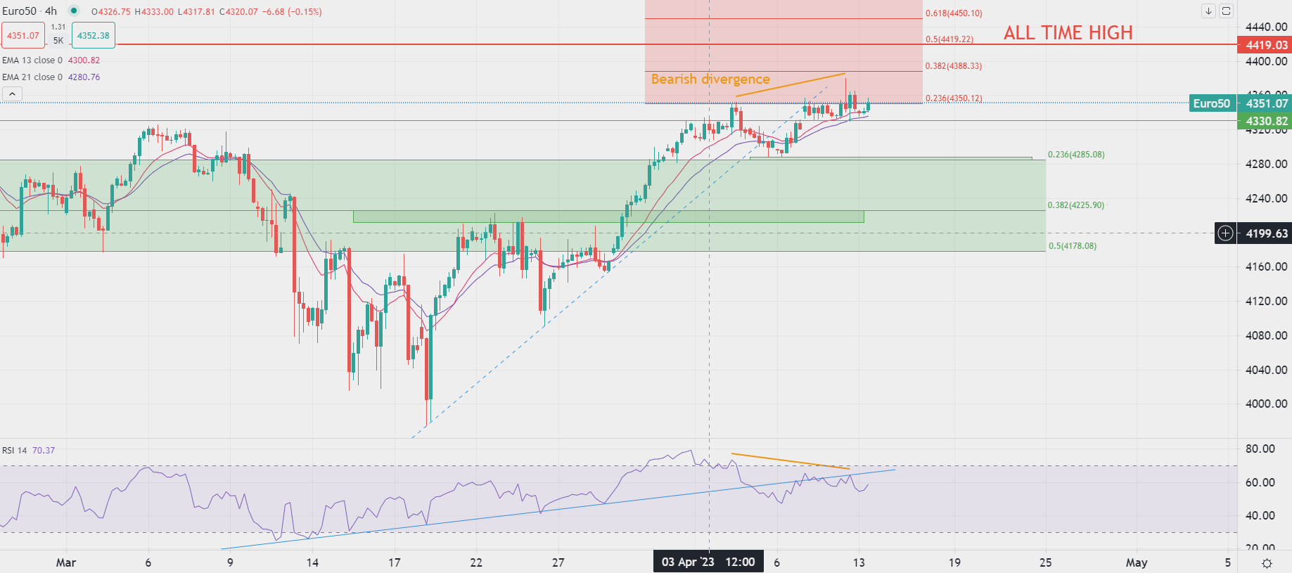 Bolsas europeas suben levemente