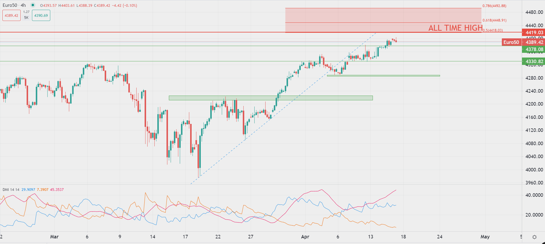 الدولار عند أدنى مستوى سنوي