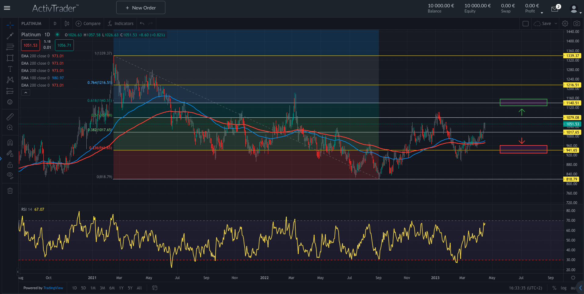 Platin: Nachfrage bleibt stark