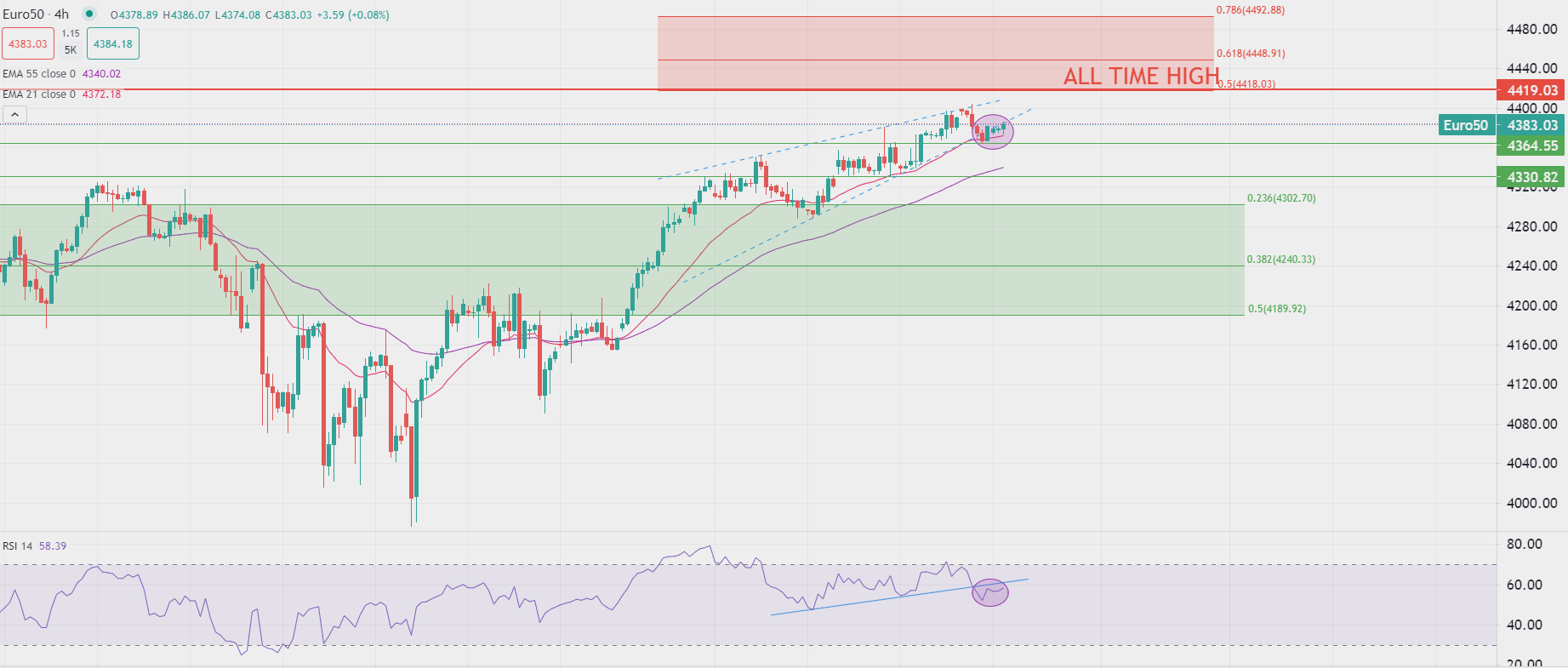 Dólar cai frente principais moedas