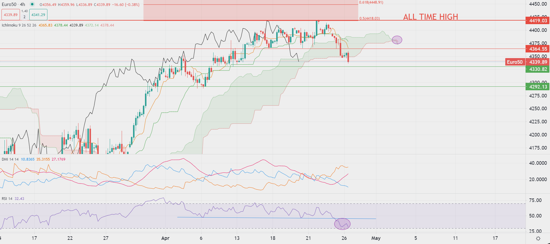 Bolsas europeas siguen cayendo