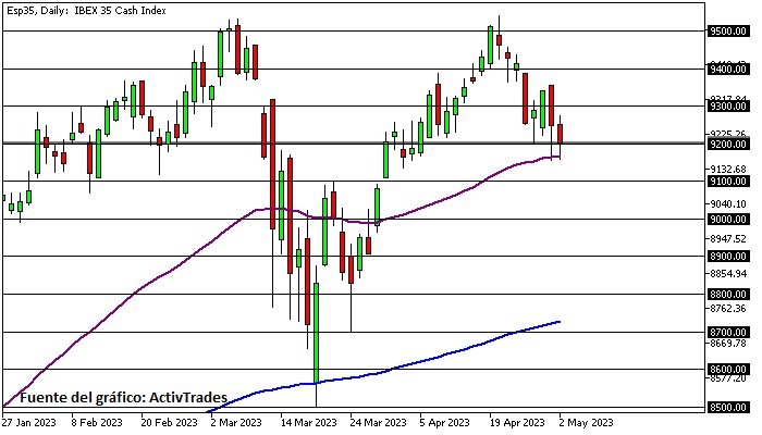 PMI manufacturero español decepciona