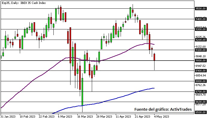 PMI servicios español decepciona