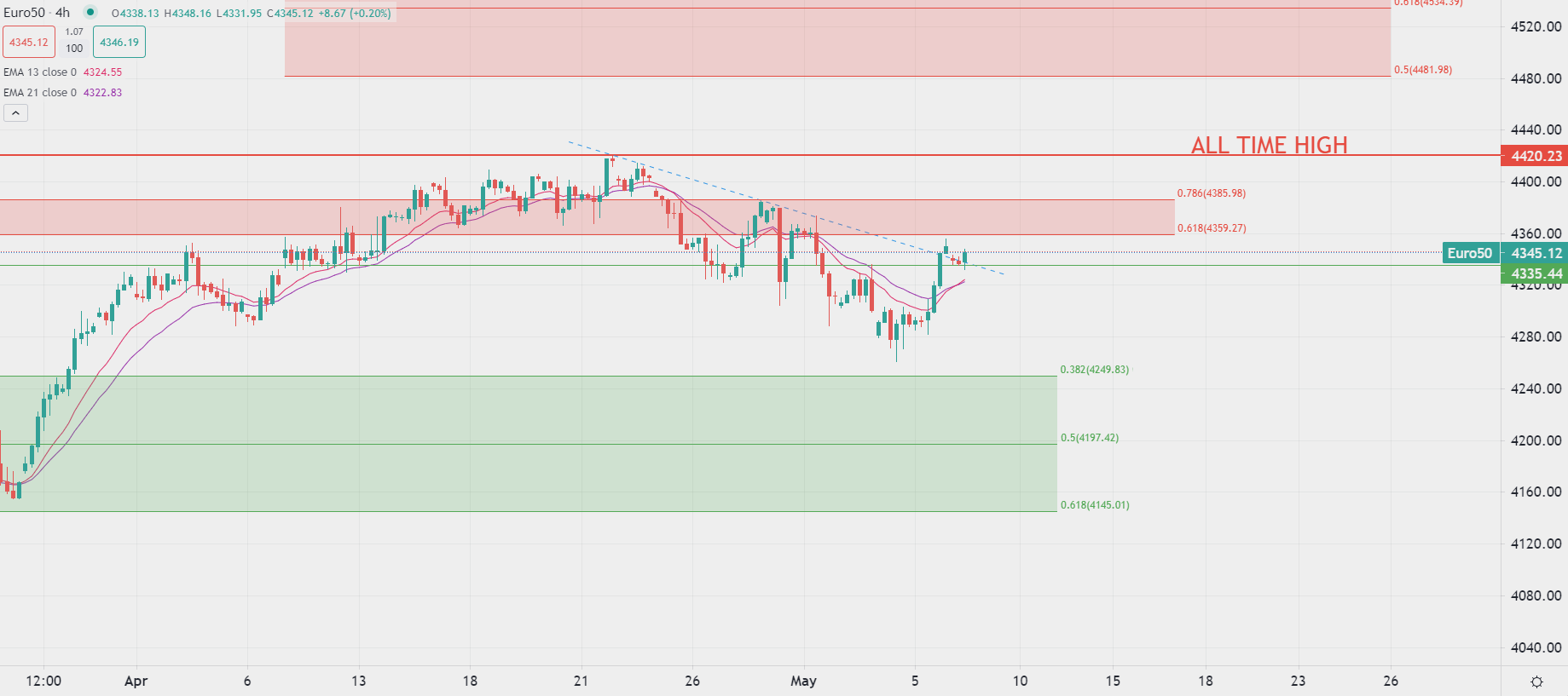 الأسهم ترتفع مع بيانات اقتصادية إيجابية