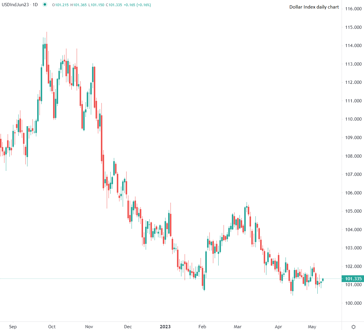 تقرير الوظائف يدعم الدولار