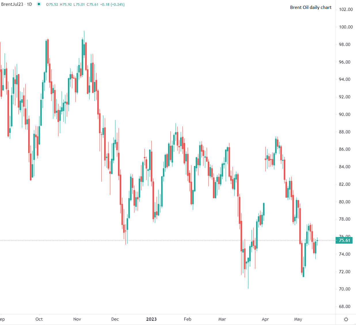 البيانات الصينية تؤثر على سعر النفط