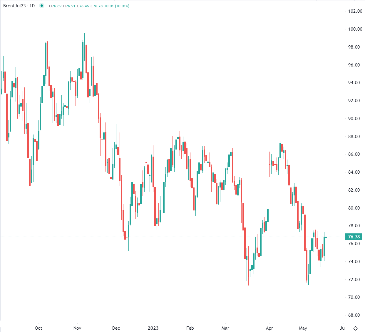 خام برنت مستقر في تداولات الخميس