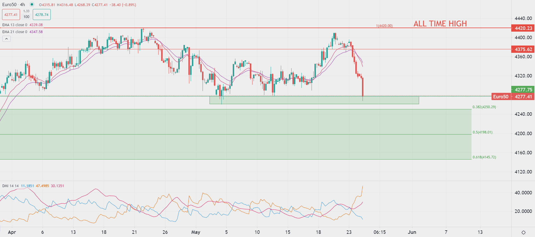الدولار يرتفع 2% مقابل العملات الرئيسية