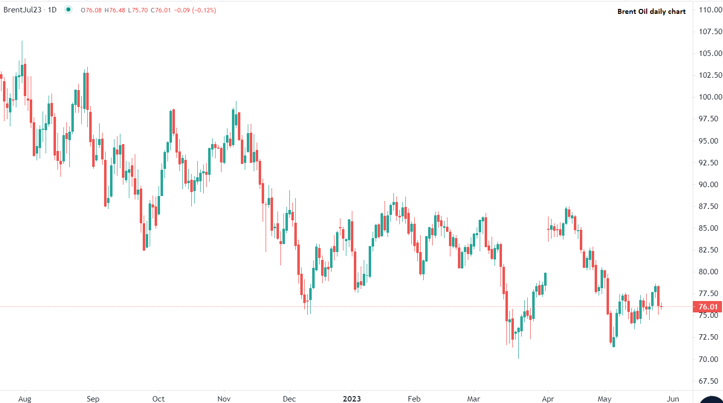 أسعار النفط تستقر في تداولات الجمعة