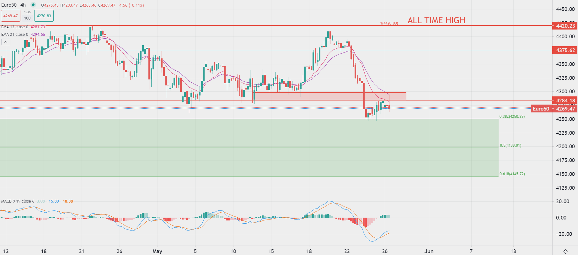 أسعار النفط تستقر في تداولات الجمعة