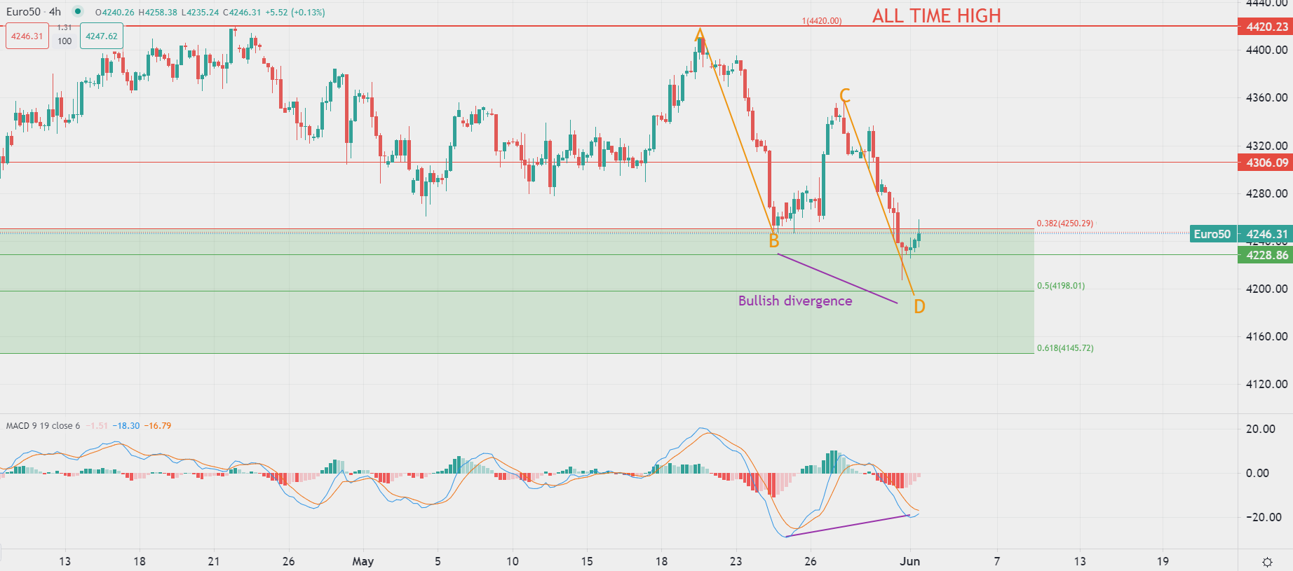 النفط يرتفع بعد اتفاق سقف الديون