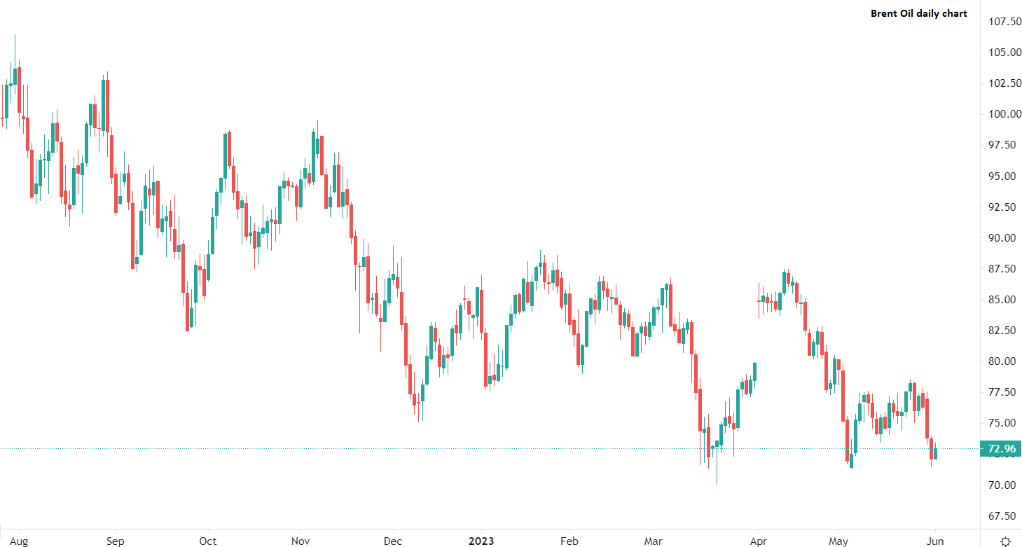 Le pétrole en hausse jeudi matin