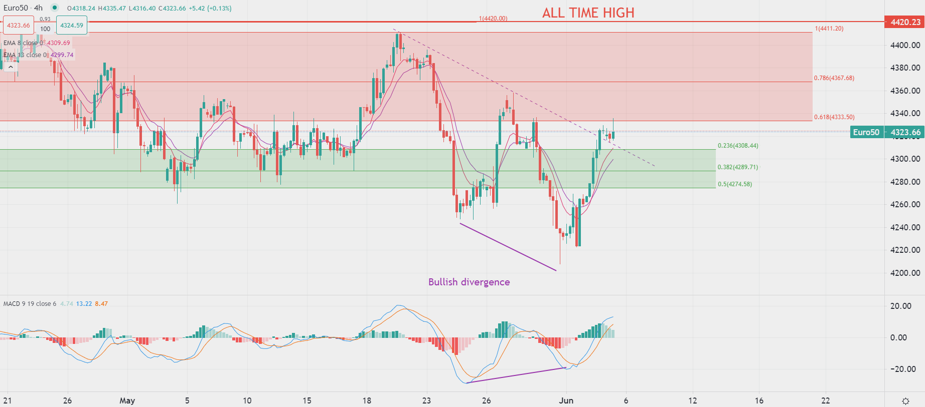 سوق العمل الأمريكي يظهر مرونة غير متوقعة