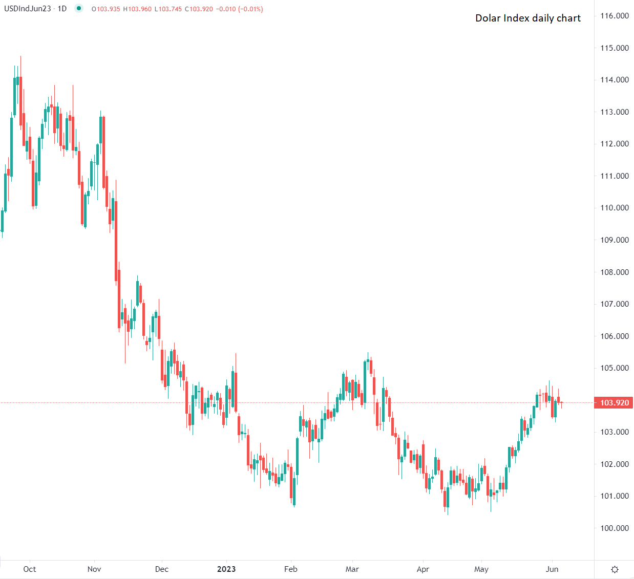 الدولار يستقر أمام العملات الرئيسية